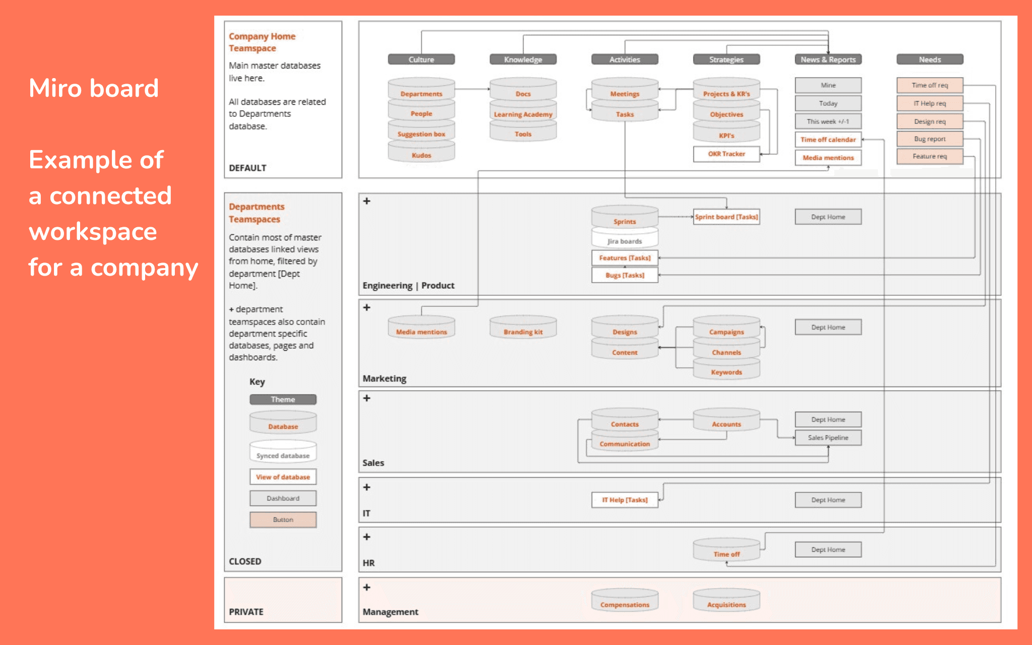 A connected workspace